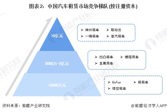 BOB体育篮球直播-2024年中国汽车后市场行业细分市场竞争格局分析细分竞争(图2)