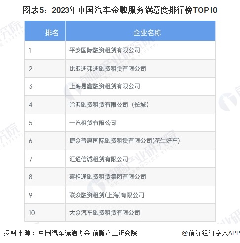 BOB体育篮球直播-2024年中国汽车后市场行业细分市场竞争格局分析细分竞争(图5)