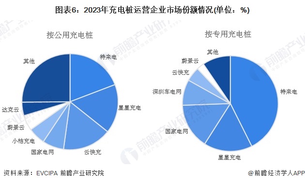 BOB体育篮球直播-2024年中国汽车后市场行业细分市场竞争格局分析细分竞争(图6)