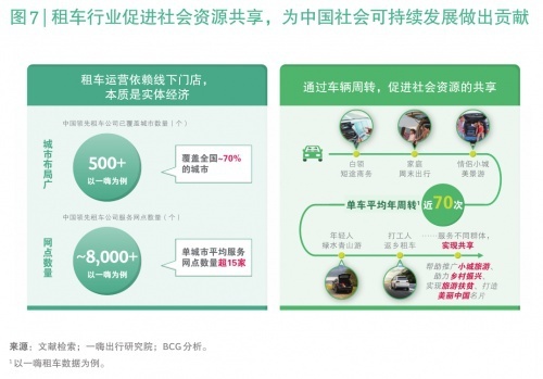 BOB体育官网-春运自驾出行稳居主流租车订单显著增加