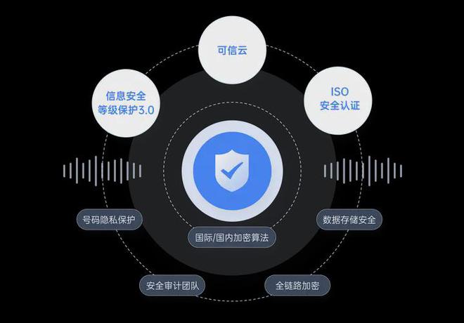 BOB体育-智能客服常见的应用场景介绍4大核心优势解读(图4)