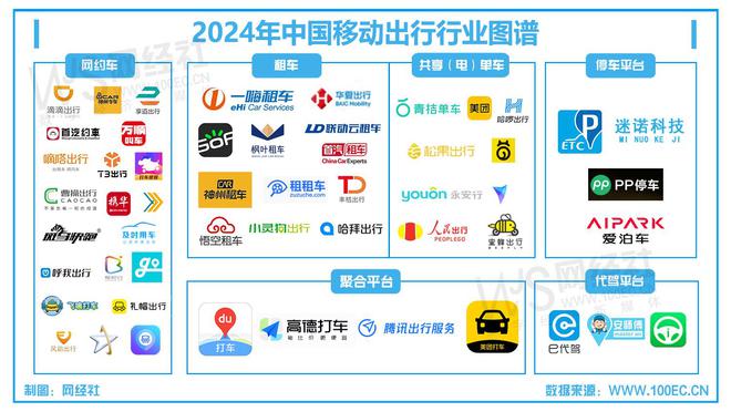 BOB体育篮球直播-《2024移动出行“死亡”名单》发布43家平台消失(图4)