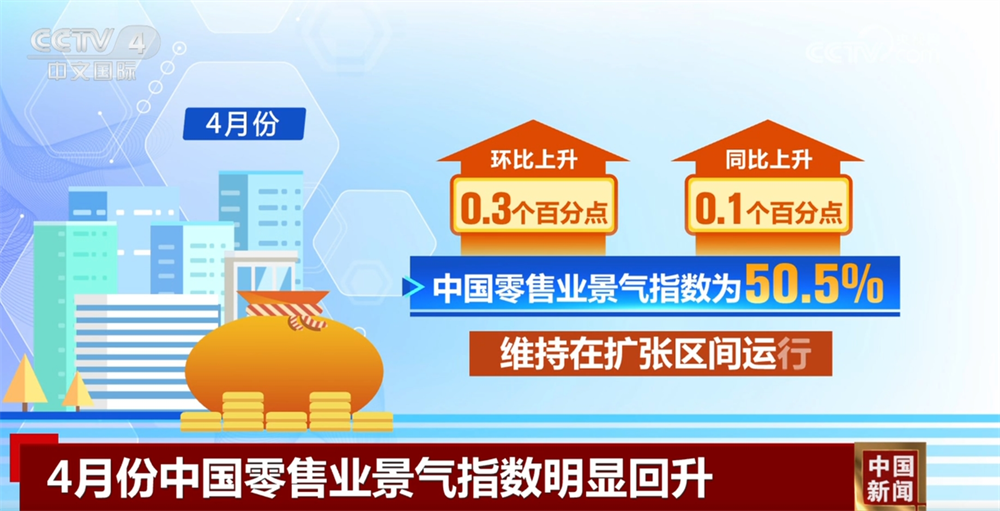 BOB体育足球竞猜-明显回升、加速升温、持续改善……从数据中透视中国经济运行亮点(图1)