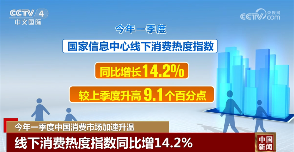 BOB体育足球竞猜-明显回升、加速升温、持续改善……从数据中透视中国经济运行亮点(图3)