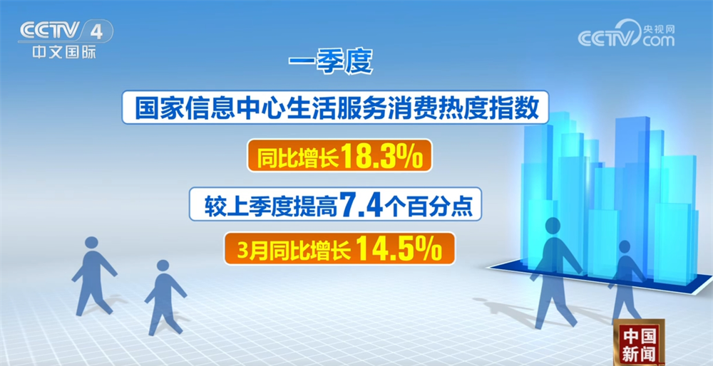 BOB体育足球竞猜-明显回升、加速升温、持续改善……从数据中透视中国经济运行亮点(图5)