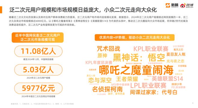 暴涨120%2500亿元大市场火了！这届年轻人真的很爱新中式！(图13)