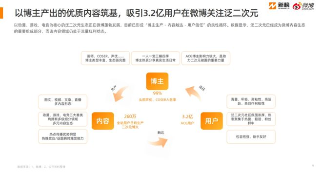 暴涨120%2500亿元大市场火了！这届年轻人真的很爱新中式！(图14)